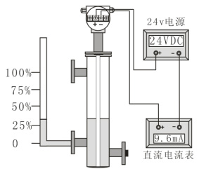防腐型電容式液位計校驗(yàn)方法圖