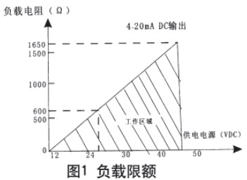 液氮罐液位計(jì)現(xiàn)場(chǎng)導(dǎo)線(xiàn)連接圖與電路方框圖