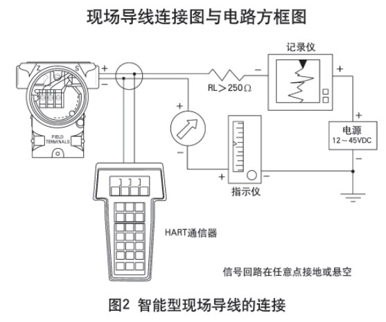 液氮罐液位計(jì)智能型現(xiàn)場(chǎng)導(dǎo)線(xiàn)的連接圖