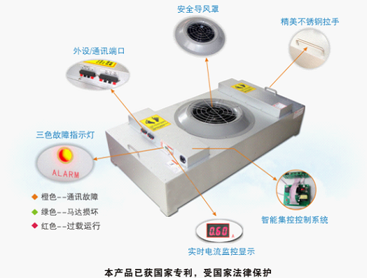 FFU FFU在潔凈車間中補(bǔ)充凈化新風(fēng)及室內(nèi)循環(huán)空調(diào)的原理